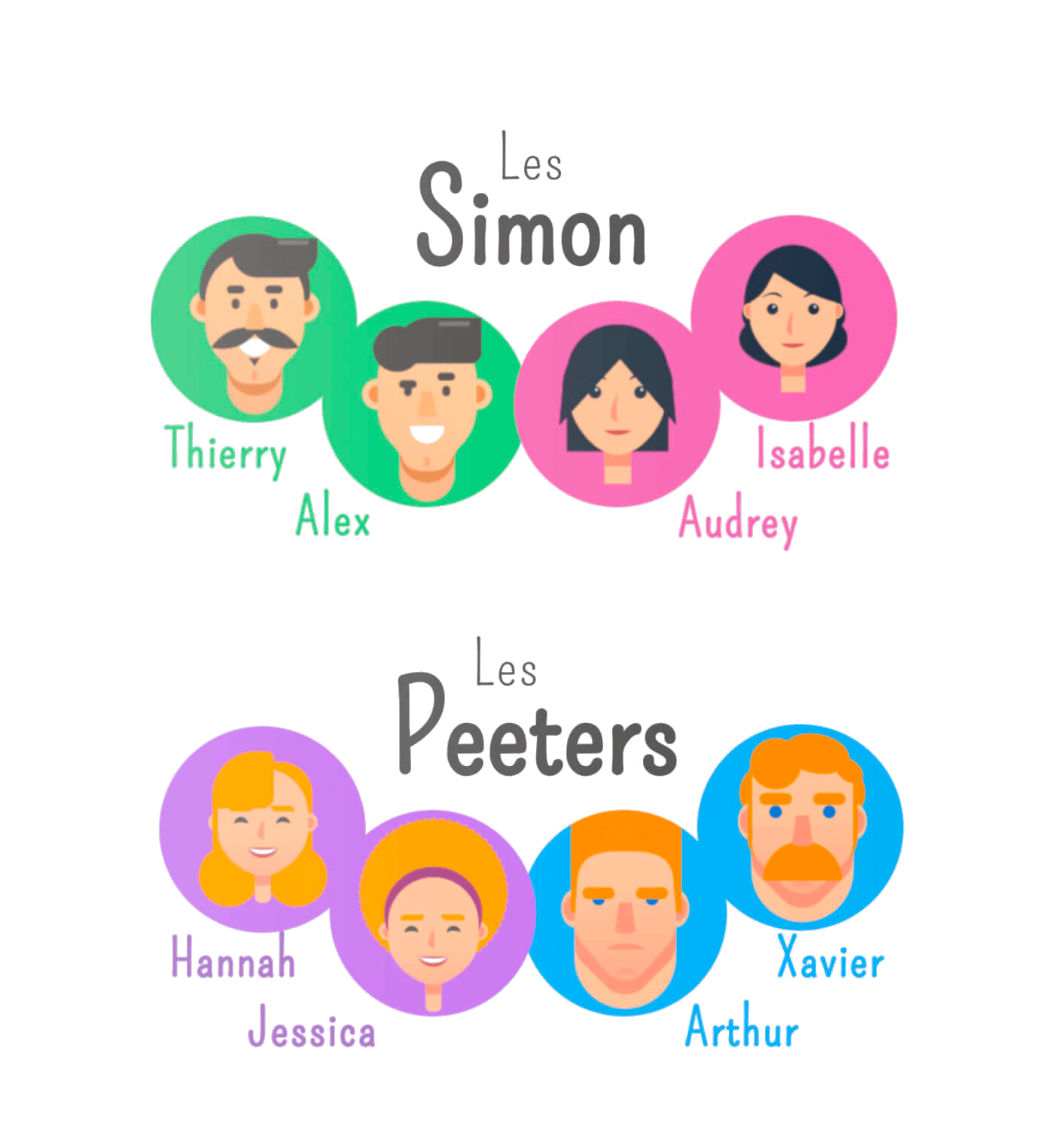 Familles simon peeters